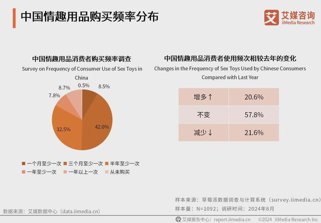 品行业消费者洞察分析：消费者价值观念开放不朽情缘游戏网站址2024年中国情趣用